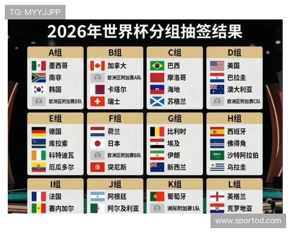 2026世界杯48支球队如何分组：12个小组每组4队的赛制规则