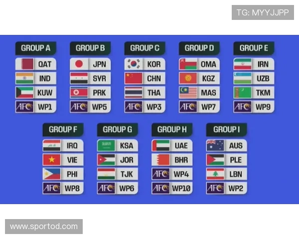 2026世界杯规则下排序怎么排