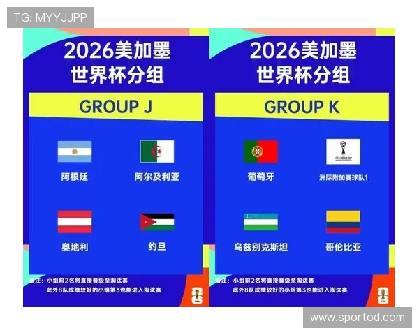 2026世界杯最新同分排序规则