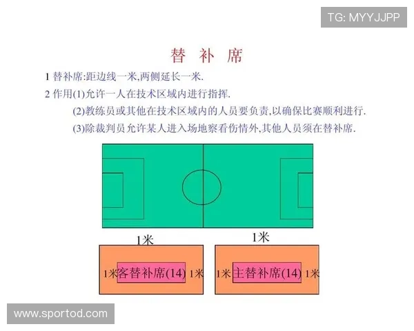 足球回传规则详解：限制与裁判判罚标准解析