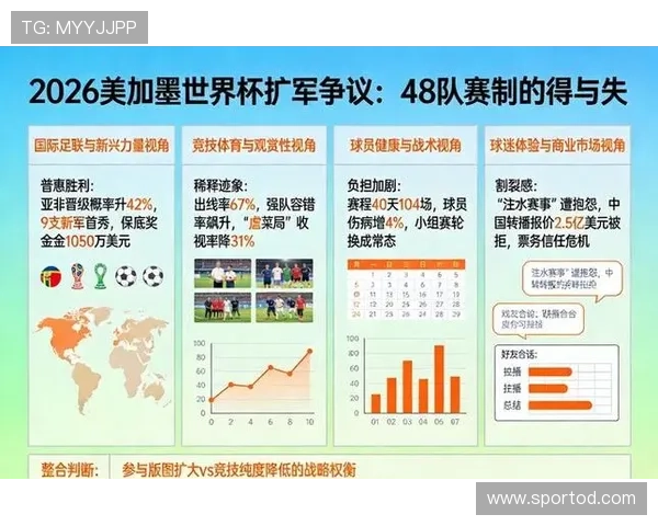 2026世界杯完整版48队赛制详解