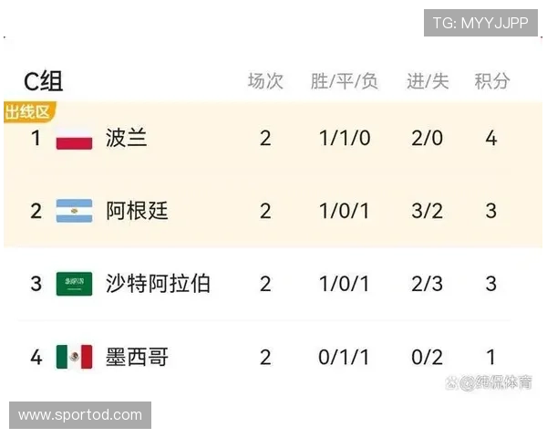 世界杯小组赛焦点战赛前情报分析报告