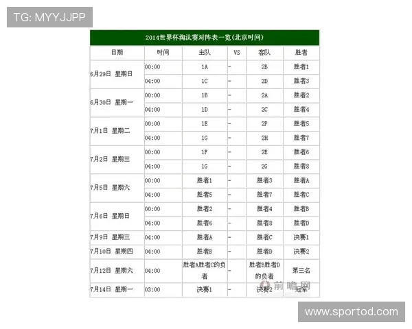 世界杯淘汰赛前瞻信息：已确认赛程与球队名单整理