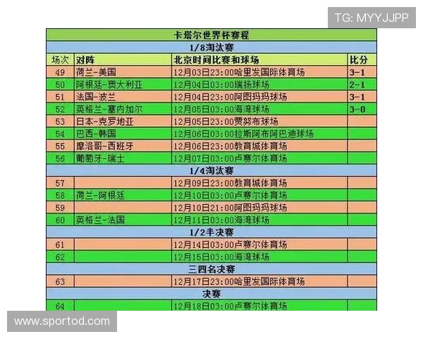 世界杯荷兰摩洛哥战：首轮淘汰赛资料汇总